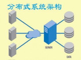 分布式系统框架Spring+Redis+SSO视频课程