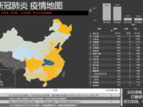 Power BI 进阶过程中的疑难点详细解读,提升